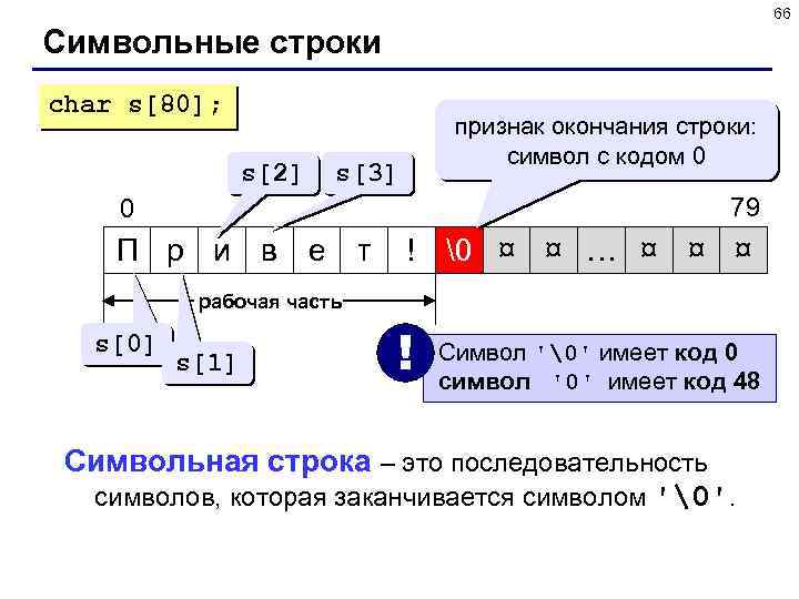66 Символьные строки char s[80]; s[2] признак окончания строки: символ с кодом 0 s[3]