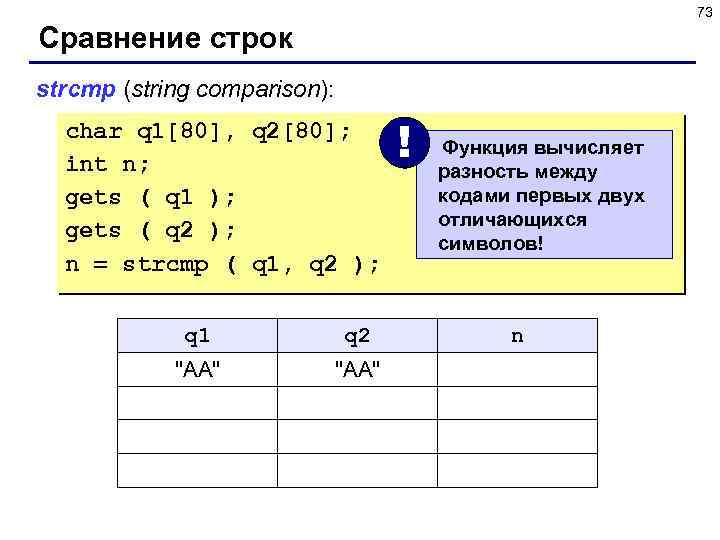 73 Сравнение строк strcmp (string comparison): char q 1[80], q 2[80]; int n; gets