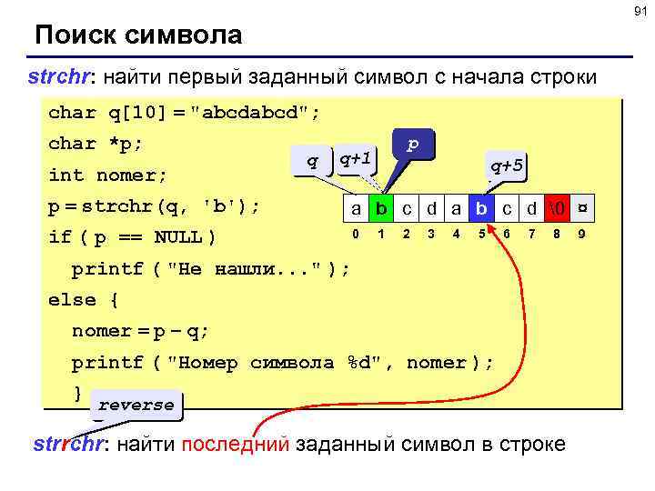 91 Поиск символа strchr: найти первый заданный символ c начала строки char q[10] =