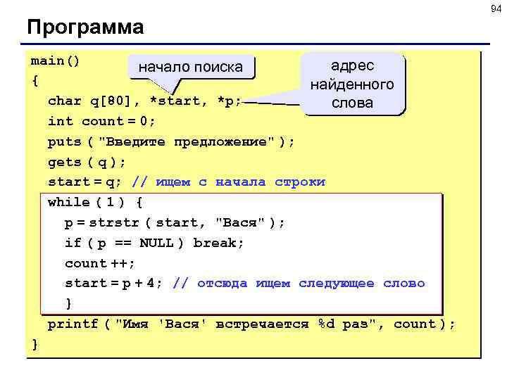 94 Программа main() адрес начало поиска { найденного char q[80], *start, *p; слова int