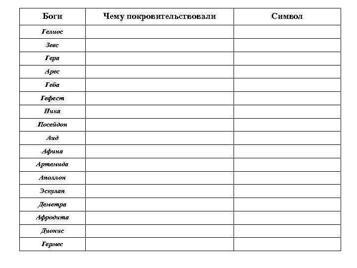 Боги Гелиос Зевс Гера Арес Геба Гефест Ника Посейдон Аид Афина Артемида Аполлон Эскулап