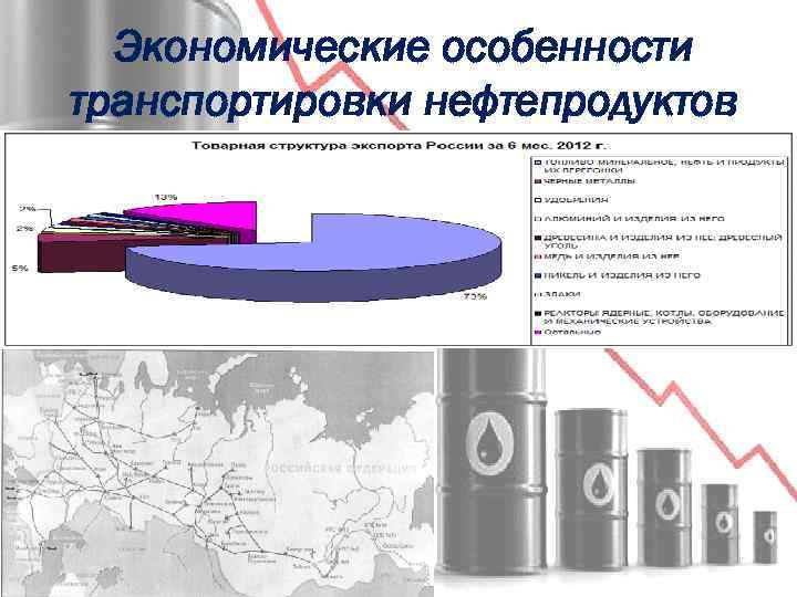 Экономические особенности транспортировки нефтепродуктов 