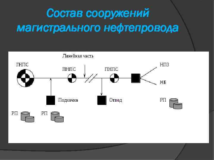 Из чего состоит линейная схема