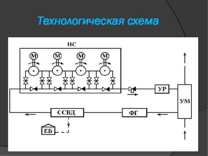 Технологическая схема нефтеперекачивающей станции