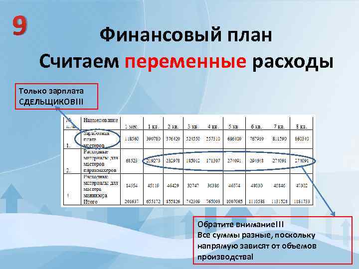 9 Финансовый план Считаем переменные расходы Только зарплата СДЕЛЬЩИКОВ!!! Обратите внимание!!! Все суммы разные,