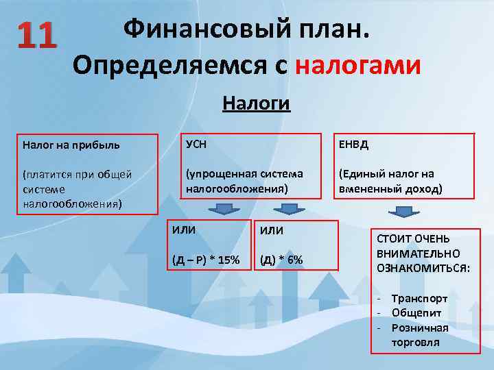 11 Финансовый план. Определяемся с налогами Налог на прибыль УСН ЕНВД (платится при общей