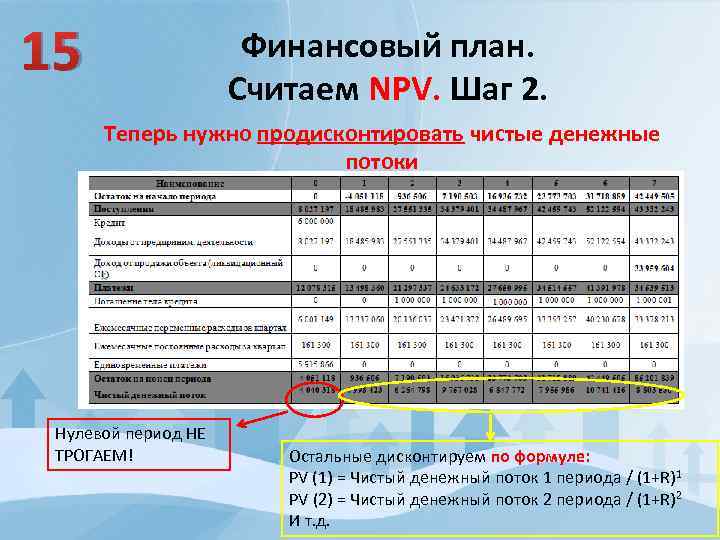 Финансовый план как считать