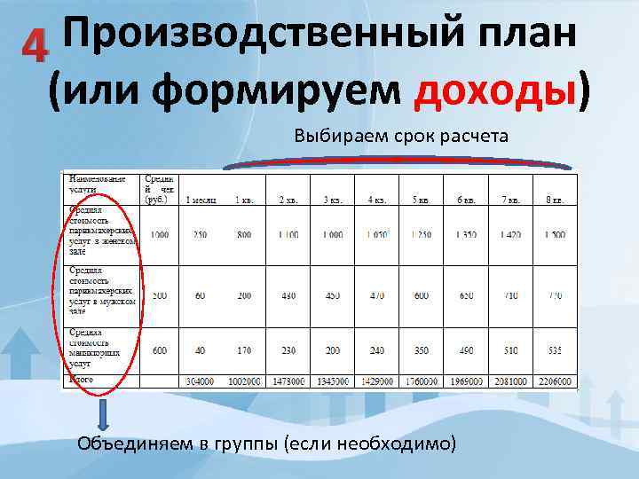 Производственный план 4 (или формируем доходы) Выбираем срок расчета Объединяем в группы (если необходимо)