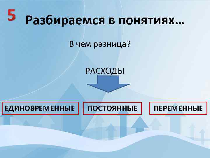 5 Разбираемся в понятиях… В чем разница? РАСХОДЫ ЕДИНОВРЕМЕННЫЕ ПОСТОЯННЫЕ ПЕРЕМЕННЫЕ 