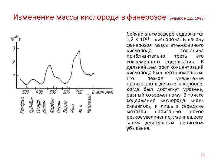 Изменение массы кислорода в фанерозое (Будыко и др. , 1985) Сейчас в атмосфере содержится