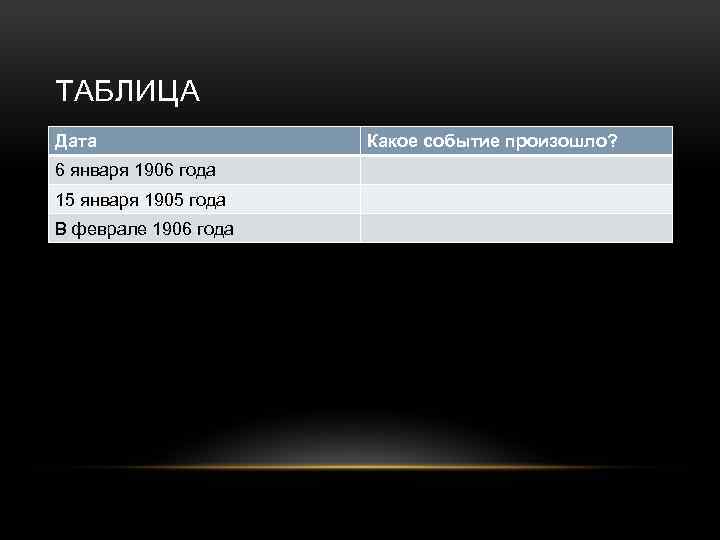ТАБЛИЦА Дата 6 января 1906 года 15 января 1905 года В феврале 1906 года