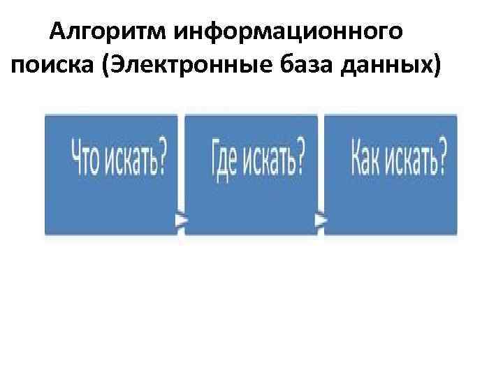 Алгоритм информационного поиска (Электронные база данных) 