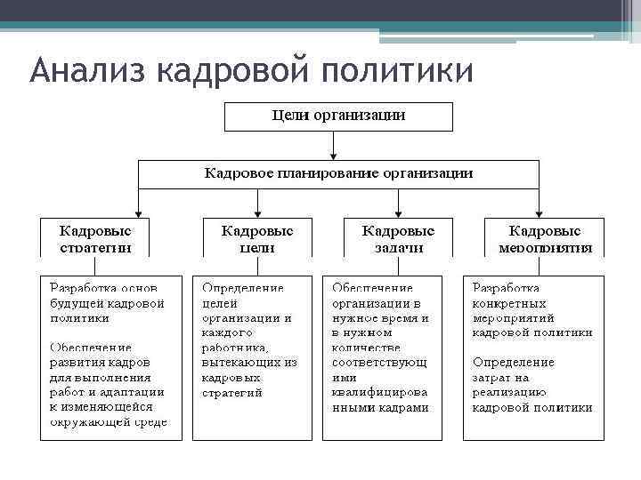 Анализ кадровой