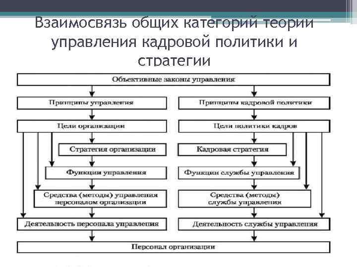 Система планов на предприятии и их взаимосвязь