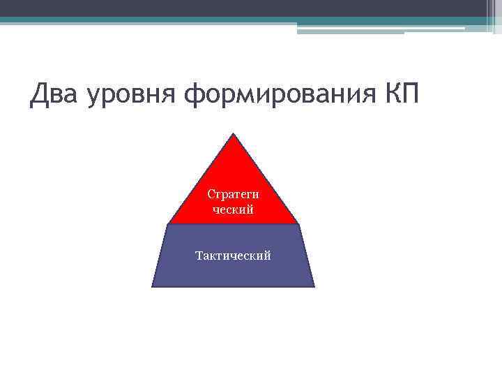 Два уровня формирования КП Стратеги ческий Тактический 