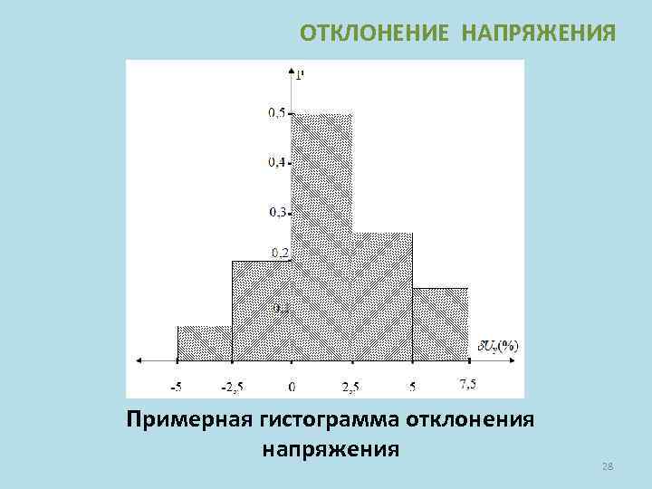 Диаграмма отклонения. Диаграмма отклонения напряжения.