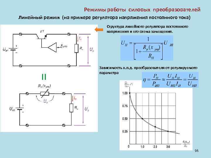 Режимы работы силовых преобразователей Линейный режим (на примере регулятора напряжения постоянного тока) Структура линейного