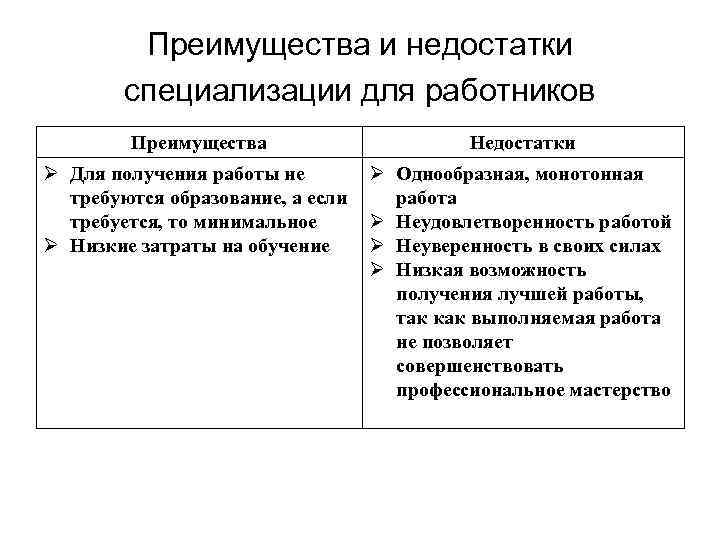 Преимущества и недостатки работы