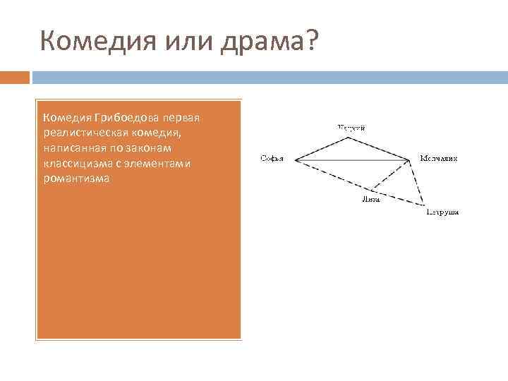 Комедия или драма? Комедия Грибоедова первая реалистическая комедия, написанная по законам классицизма с элементами