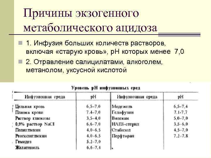 Причины экзогенного метаболического ацидоза n 1. Инфузия больших количеств растворов, включая «старую кровь» ,