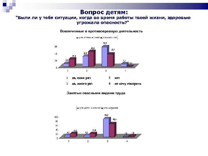 Вопрос детям: "Были ли у тебя ситуации, когда во время работы твоей жизни, здоровью