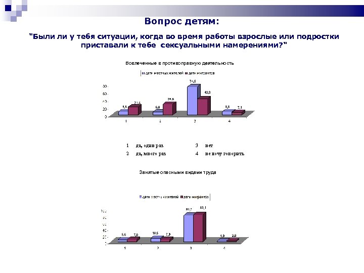 Вопрос детям: "Были ли у тебя ситуации, когда во время работы взрослые или подростки