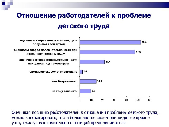 Отношение работодателей к проблеме детского труда Оценивая позицию работодателей в отношении проблемы детского труда,