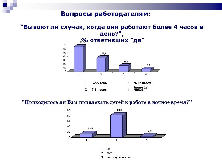Вопросы работодателям: "Бывают ли случаи, когда они работают более 4 часов в день? ",