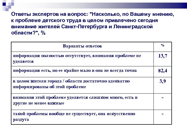 Ответы экспертов на вопрос: "Насколько, по Вашему мнению, к проблеме детского труда в целом