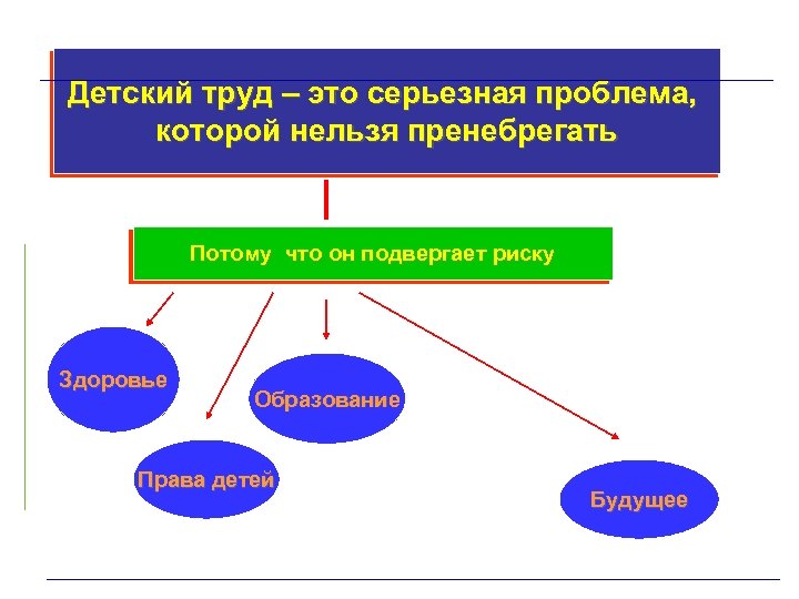 Труд решение. Пути решения детского труда. Проблема детского труда. Эксплуатация детского труда решение. Решения проблемы использования детского труда.