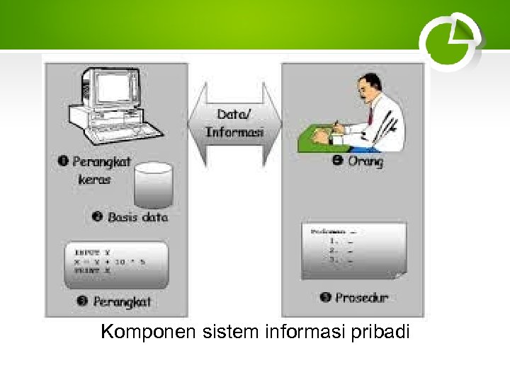 Komponen sistem informasi pribadi 
