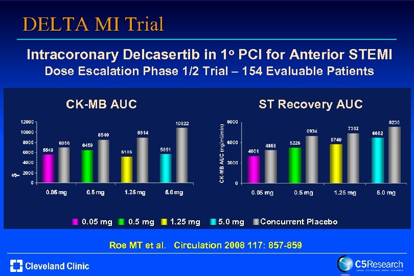 DELTA MI Trial Intracoronary Delcasertib in 1 o PCI for Anterior STEMI Dose Escalation