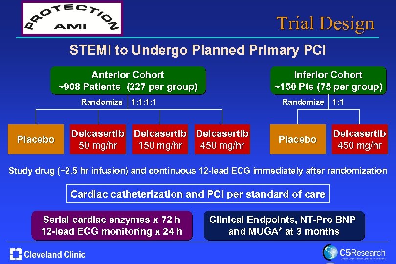 Trial Design STEMI to Undergo Planned Primary PCI Anterior Cohort ~908 Patients (227 per