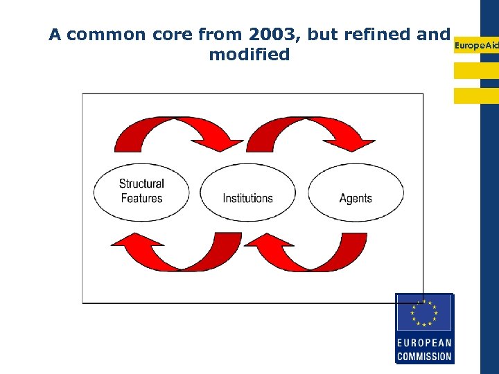 A common core from 2003, but refined and Europe. Aid modified 