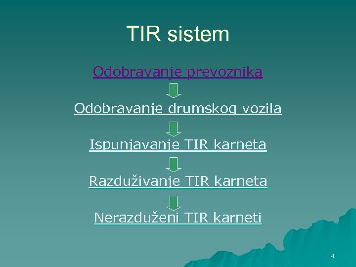 TIR sistem Odobravanje prevoznika Odobravanje drumskog vozila Ispunjavanje TIR karneta Razduživanje TIR karneta Nerazduženi