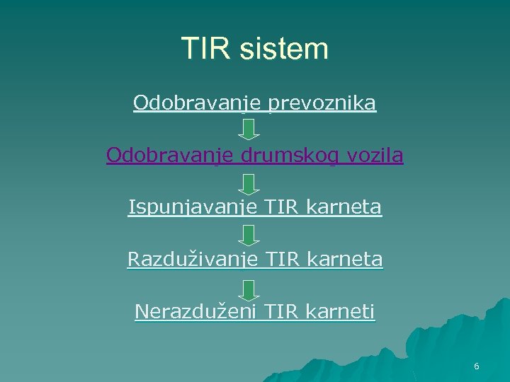 TIR sistem Odobravanje prevoznika Odobravanje drumskog vozila Ispunjavanje TIR karneta Razduživanje TIR karneta Nerazduženi