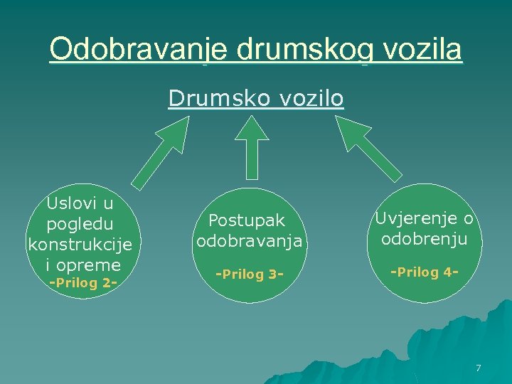 Odobravanje drumskog vozila Drumsko vozilo Uslovi u pogledu konstrukcije i opreme -Prilog 2 -