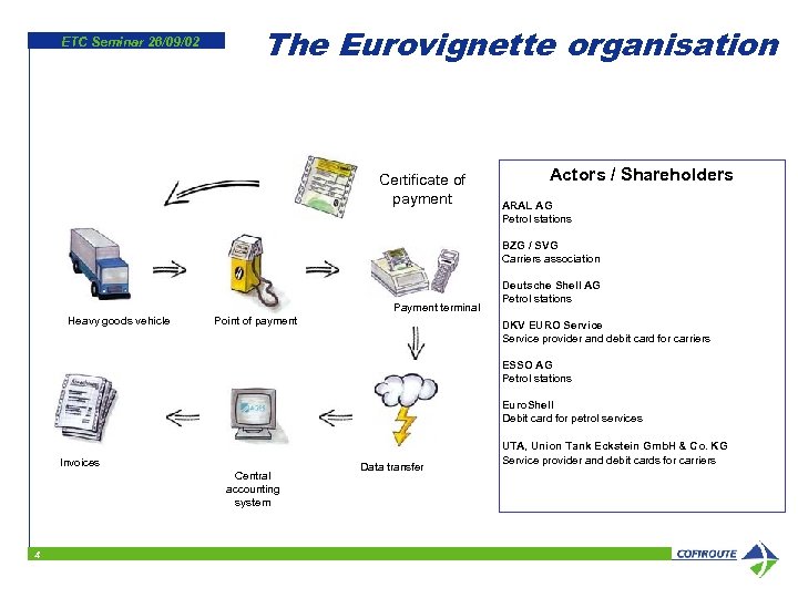 ETC Seminar 26/09/02 The Eurovignette organisation Certificate of payment Actors / Shareholders ARAL AG