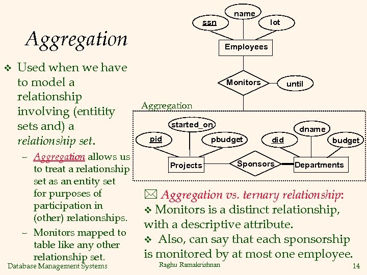 ssn Aggregation v Used when we have to model a relationship involving (entitity sets