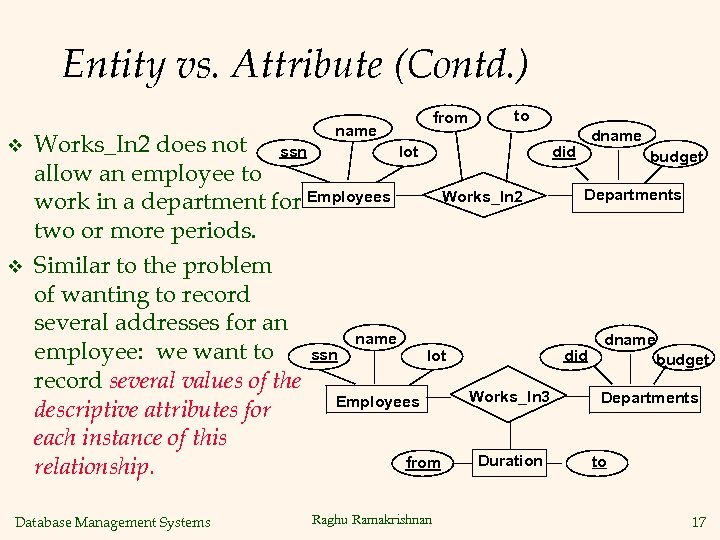 Entity vs. Attribute (Contd. ) v v name from to dname Works_In 2 does