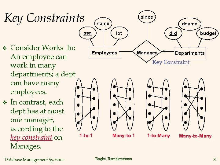 Key Constraints since name ssn v v Consider Works_In: An employee can work in