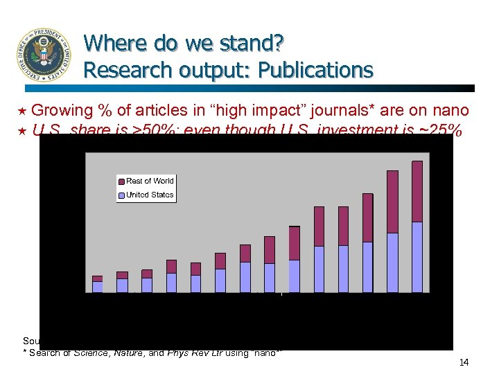 Where do we stand? Research output: Publications Growing % of articles in “high impact”