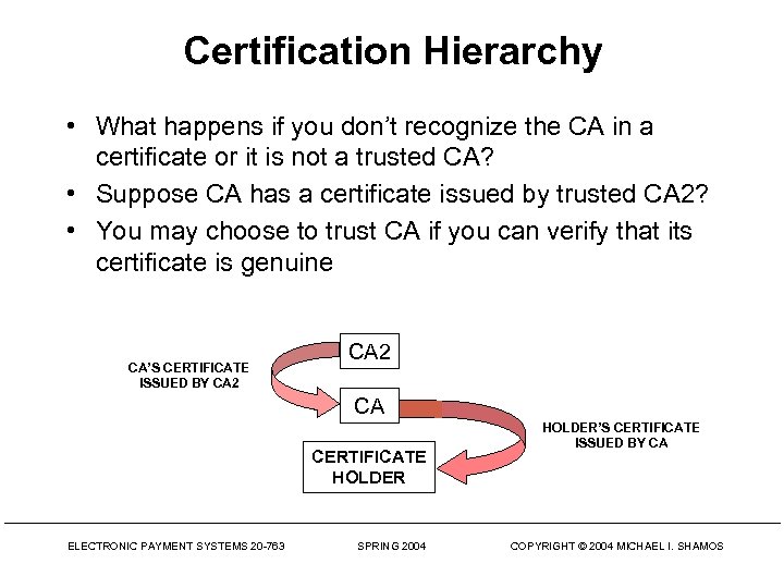 Certification Hierarchy • What happens if you don’t recognize the CA in a certificate