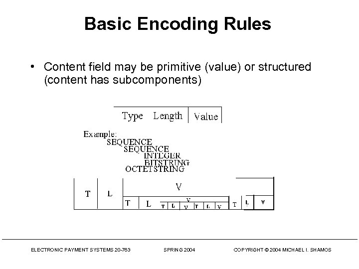 Basic Encoding Rules • Content field may be primitive (value) or structured (content has