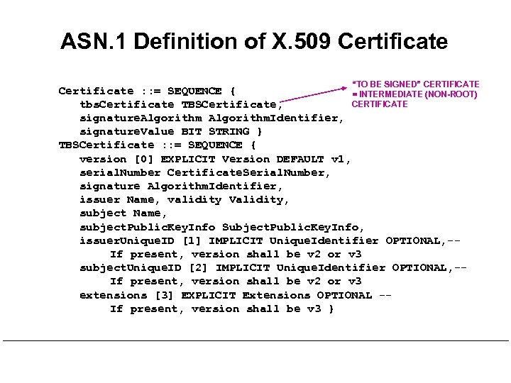 ASN. 1 Definition of X. 509 Certificate “TO BE SIGNED” CERTIFICATE Certificate : :