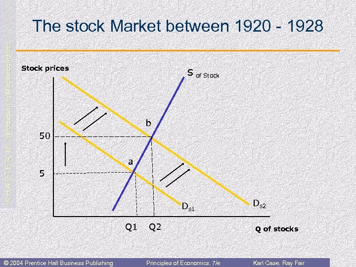 C H A P T E R 17: Introduction to Macroeconomics The stock Market