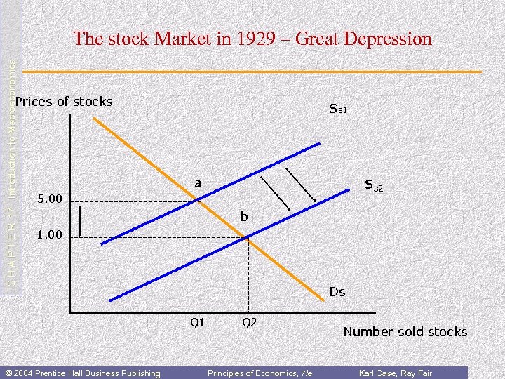 C H A P T E R 17: Introduction to Macroeconomics The stock Market