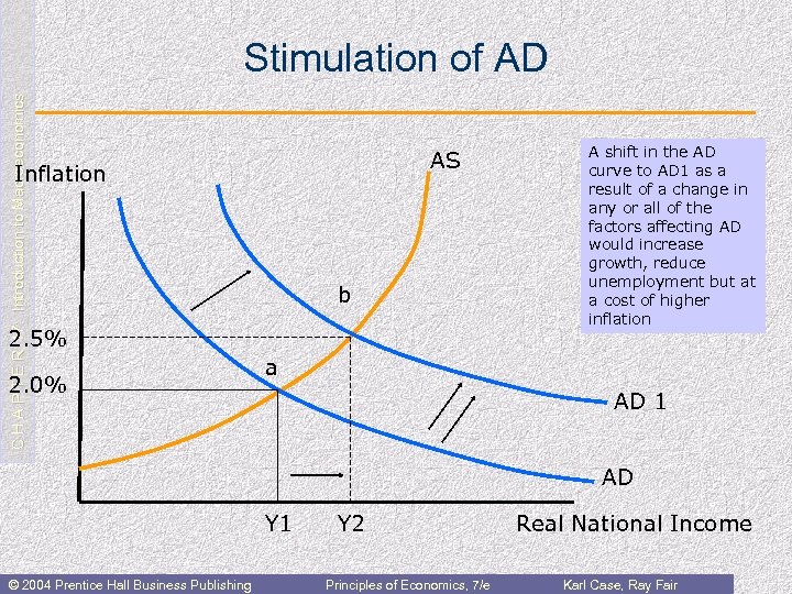 C H A P T E R 17: Introduction to Macroeconomics Stimulation of AD