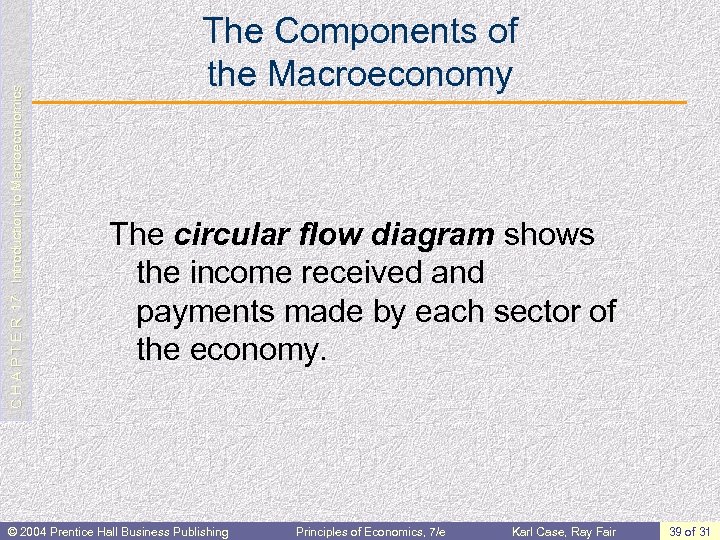 C H A P T E R 17: Introduction to Macroeconomics The Components of