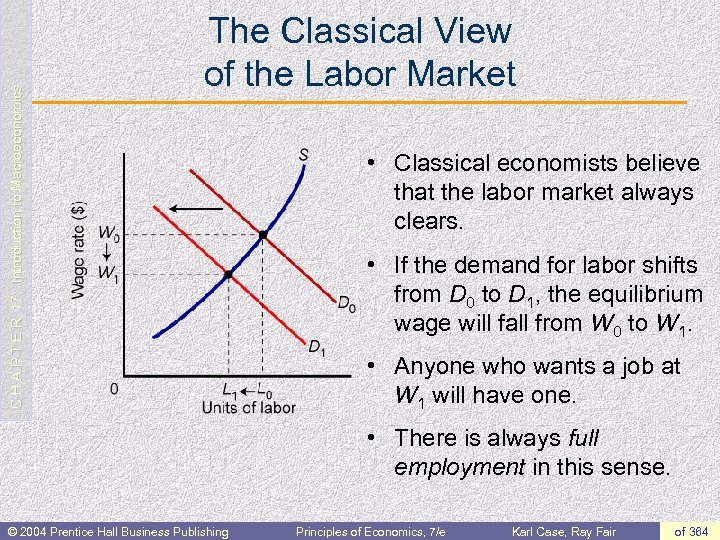 C H A P T E R 17: Introduction to Macroeconomics The Classical View